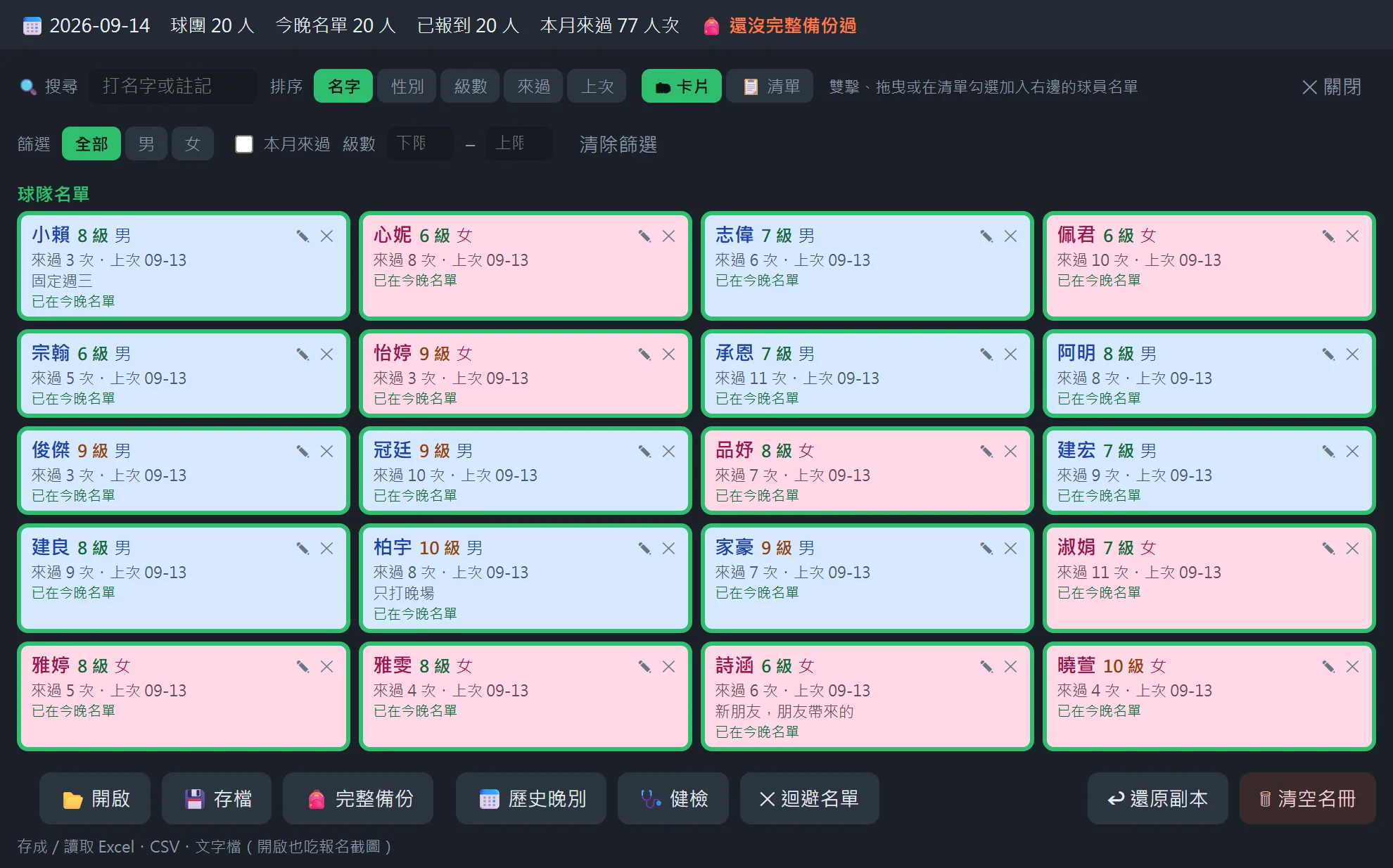 球團名冊：上面是日期與人數統計，接著搜尋、排序、卡片與清單切換、性別與級數篩選，下面是每人一張卡，寫著級數、性別、來過幾次、上次日期與註記