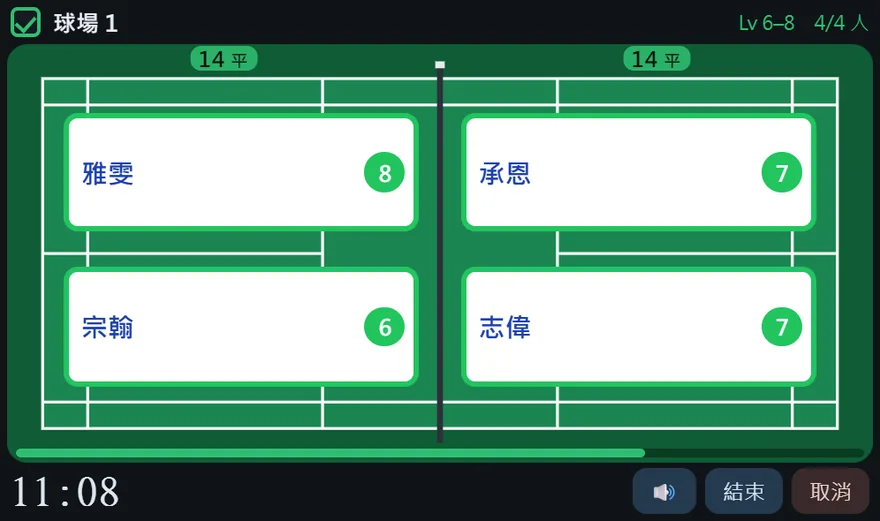 一面球場卡：四名球員與各自級數、兩邊的戰力數字、場地級數範圍 Lv 8 到 9、計時器