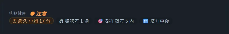 排點健康：注意，最久小賴 17 分、場次差 1 場、都在級差 5 內、沒有重複