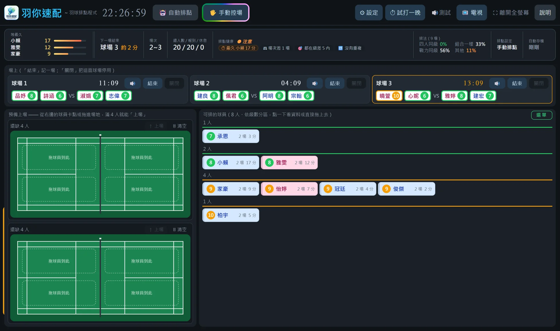 手動控場的畫面：上面一條三面球場，下面左邊是兩格預備上場的球場圖，右邊是依級數分組的球員卡，每張寫著場次與等待分鐘