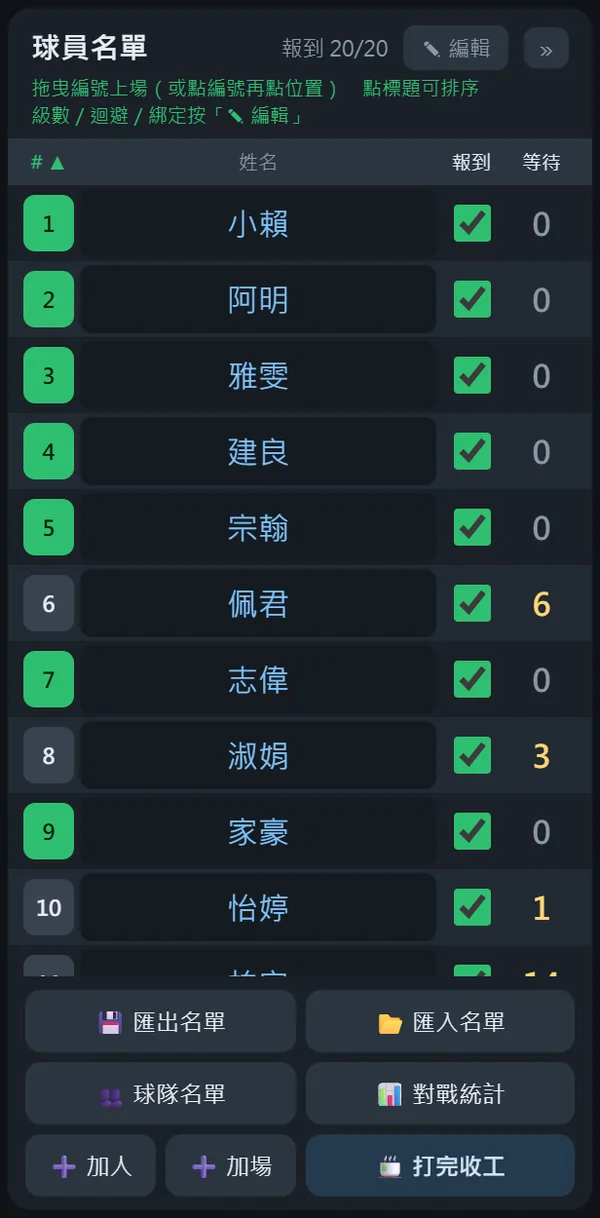 球員名單：編號、姓名、報到勾選、等待分鐘數，下面是匯出名單、匯入名單、球隊名單、對戰統計、加人、加場與打完收工的按鈕