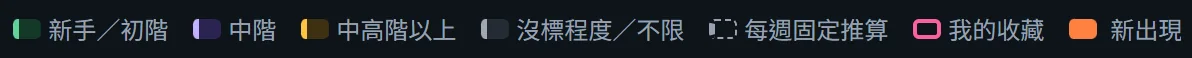 圖例：新手／初階綠色、中階紫色、中高階以上金色、沒標程度或不限灰色、每週固定推算虛線、我的收藏桃紅、新出現橘色