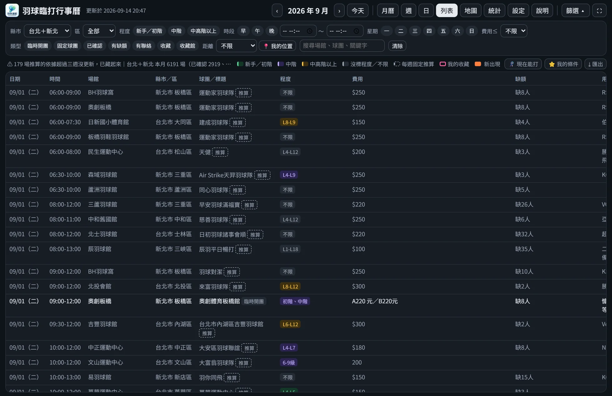 列表檢視：表格形式列出日期、時間、場館、縣市區、球團、程度、費用、缺額